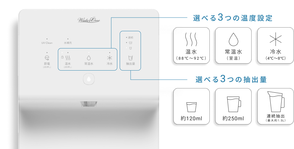 サーバーレンタル料 初期費用・配送料