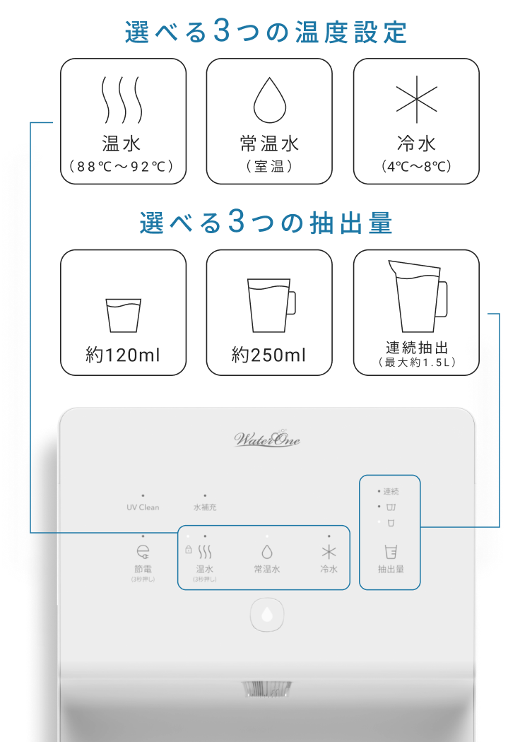 サーバーレンタル料 初期費用・配送料