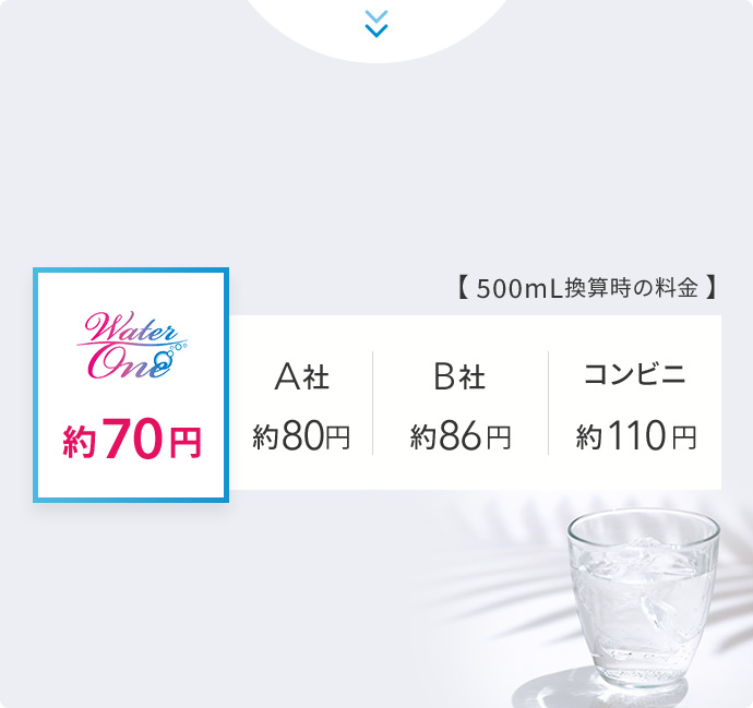 【 500ml換算時の料金 】