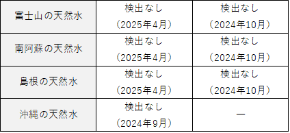 水質調査202504.png