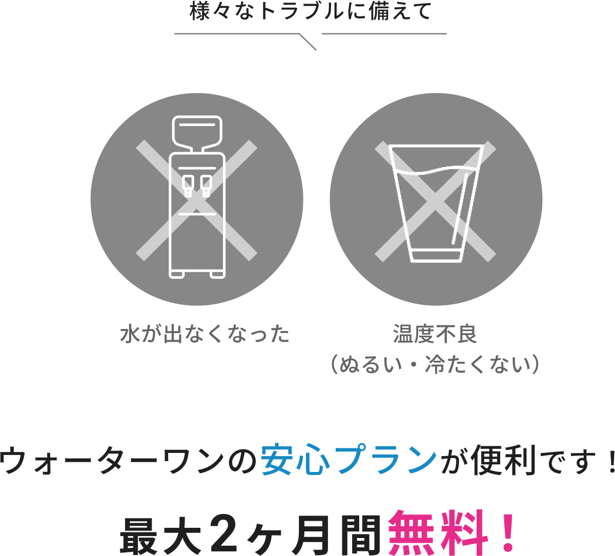 ウォーターワンの安心プランが便利です！
