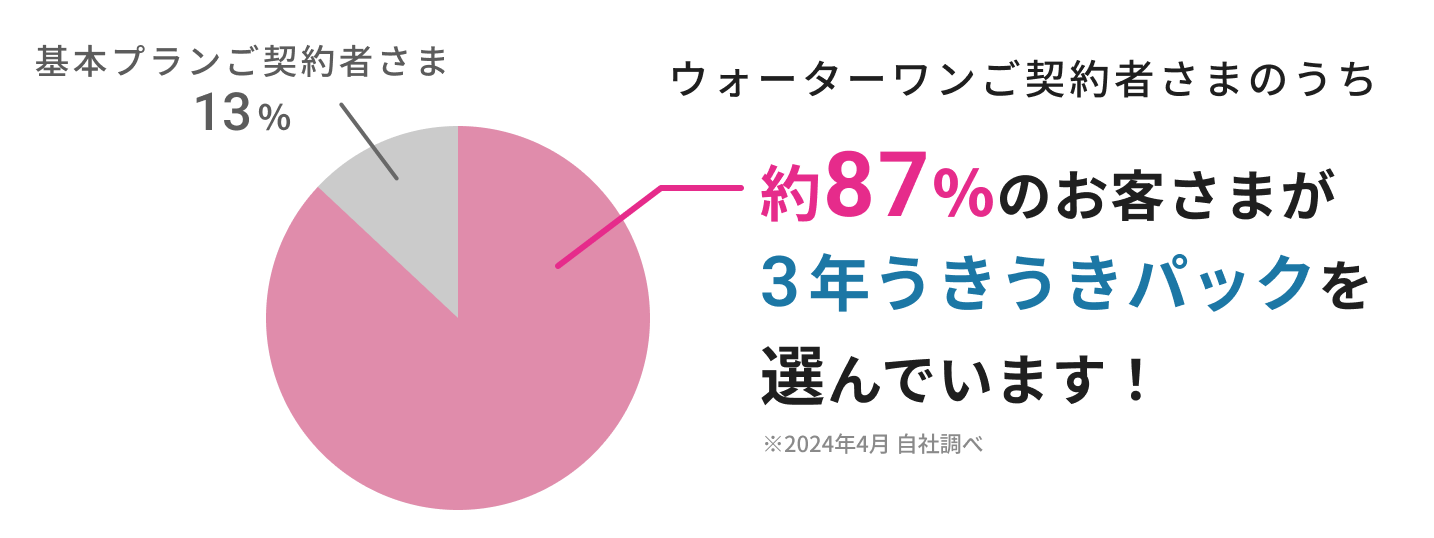 申込むキャンペーンをお選びください
