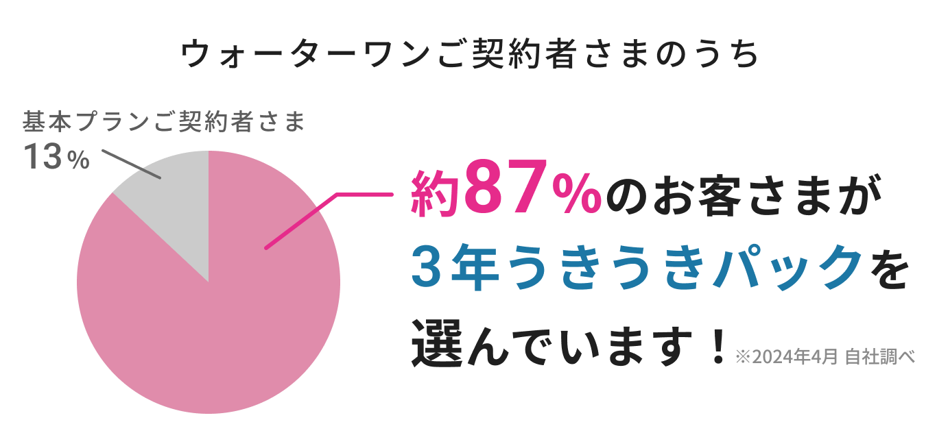 申込むキャンペーンをお選びください