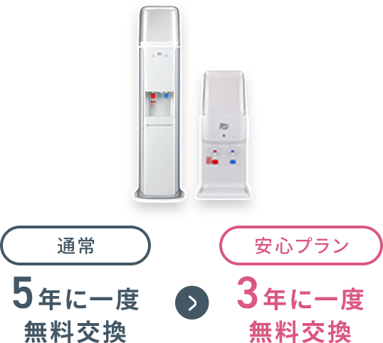 サーバー早期交換サービス