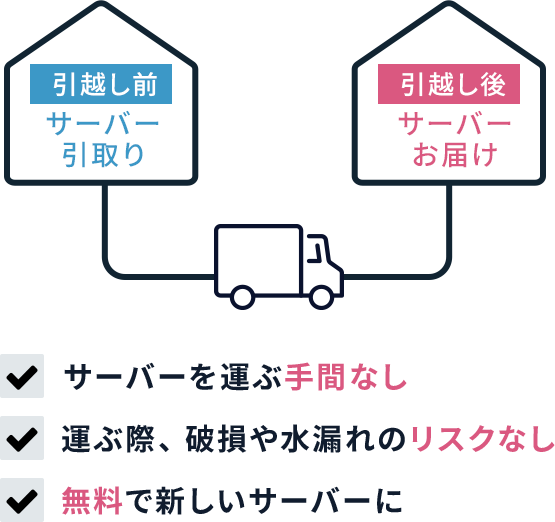 サーバー引越しサービス