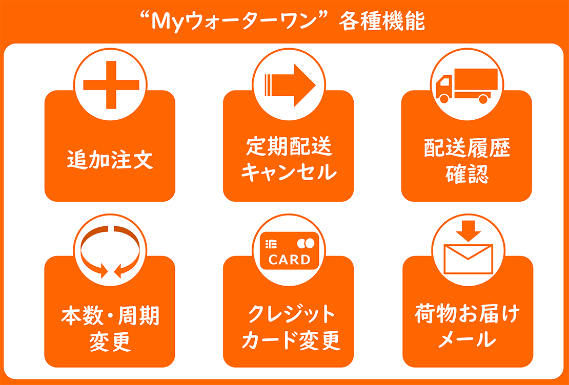 “Myウォーターワン”各種機能