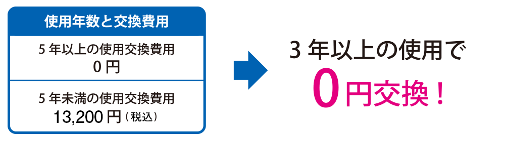ウォーターワン沖縄