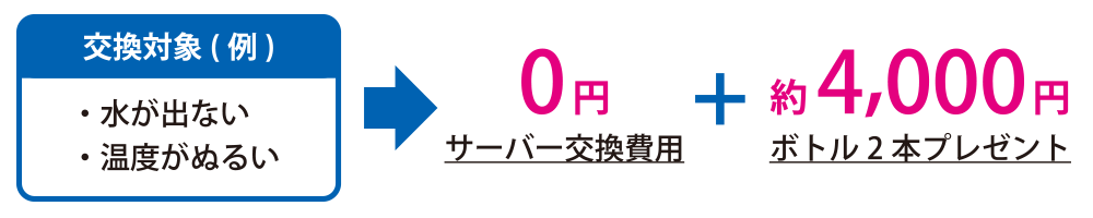ウォーターワン沖縄